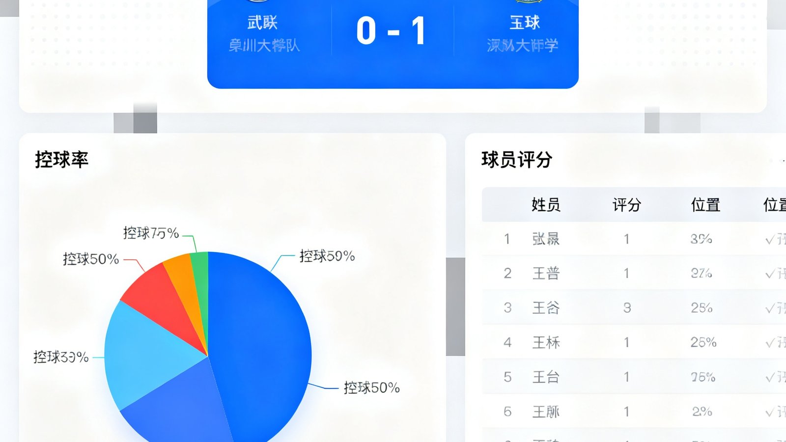 MKSports平台数据看板的界面预览截图，展示实时比分、控球率饼图和球员评分表格的完整布局